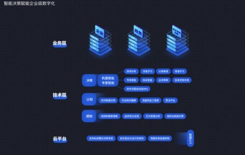 深演智能 以研發(fā)創(chuàng)新驅(qū)動(dòng)網(wǎng)絡(luò)科技領(lǐng)域技術(shù)發(fā)展，積極響應(yīng)國家科技創(chuàng)新戰(zhàn)略