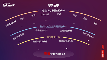 2025 聯(lián)想 TechWorld 混合式人工智能驅(qū)動(dòng)技術(shù)創(chuàng)新，開啟智能體新紀(jì)元